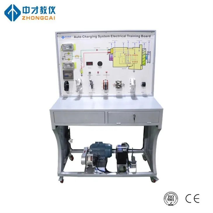Тренінг з автомобільної зарядки